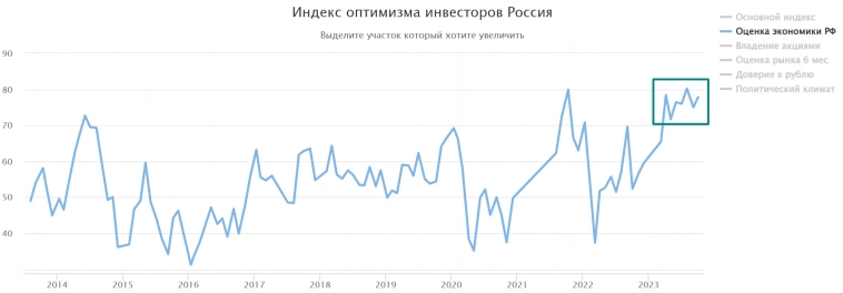 Толпа уже совершила фатальную ошибку по рублю - повторится ли вновь?