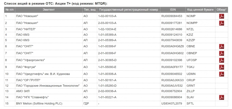 Иксы на внебиржевых акциях. Конспект диалога с Александром Клещевым, ЛМС Иксы на внебиржевых акциях. Конспект диалога с Александром Клещевым, ЛМС