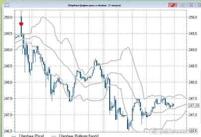 2 секунды Сбера
