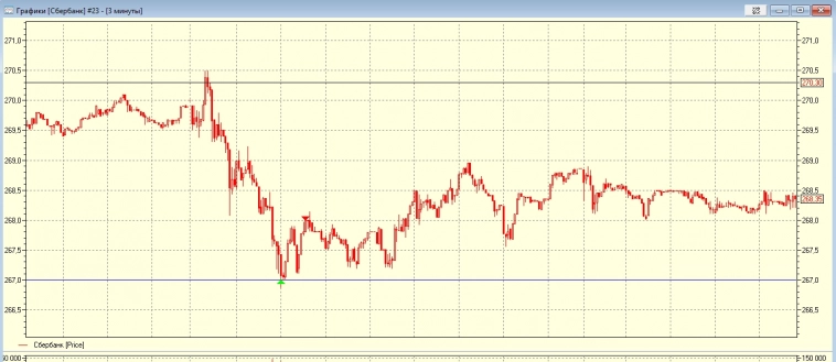 Индекс МБ сегодня