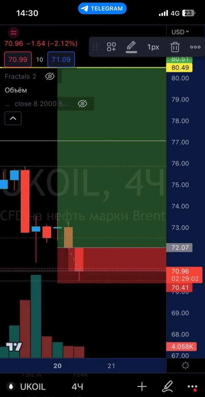 Brent покупка внутри дня