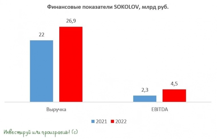 SOKOLOV: полёт нормальный
