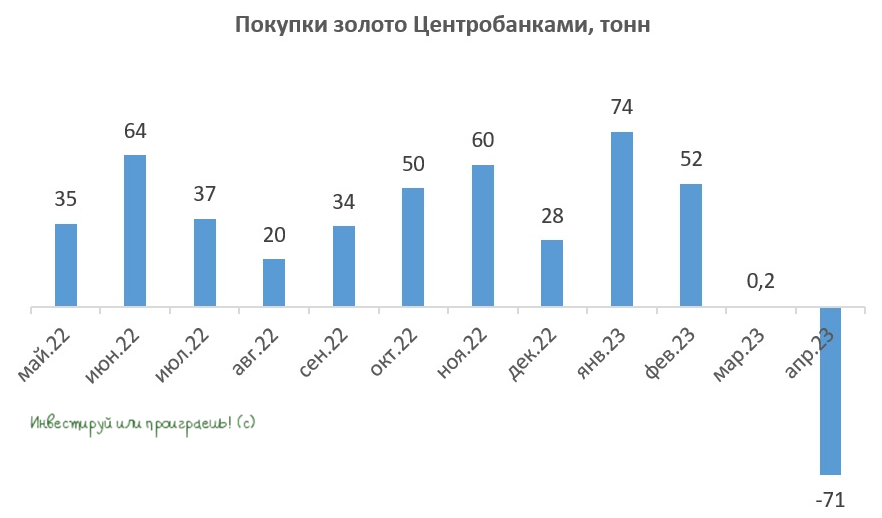 Полюс золото дивиденды 2023