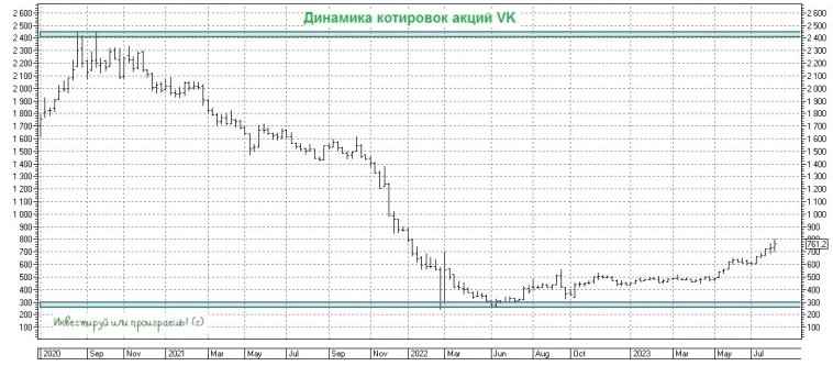 VK растёт за счет ухода конкурентов, но в бочке мёда не обошлось без ложки дёгтя