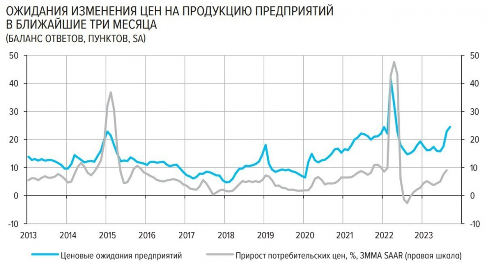 Будет ли Центробанк России сегодня повышать ключевую ставку?