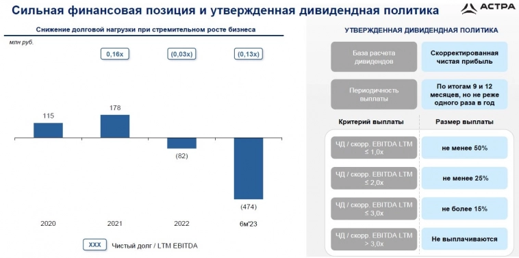 ГК «Астра» объявила о планах провести IPO на Мосбирже