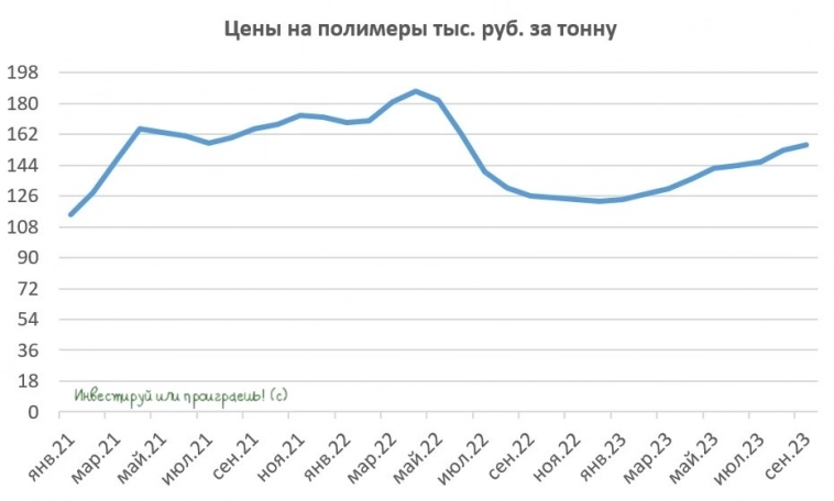 Казаньоргсинтез может приятно удивить Казаньоргсинтез может приятно удивить