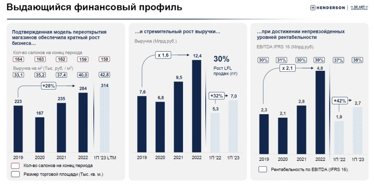 🤵‍♂️ HENDERSON объявляет ценовой диапазон IPO на Московской бирже