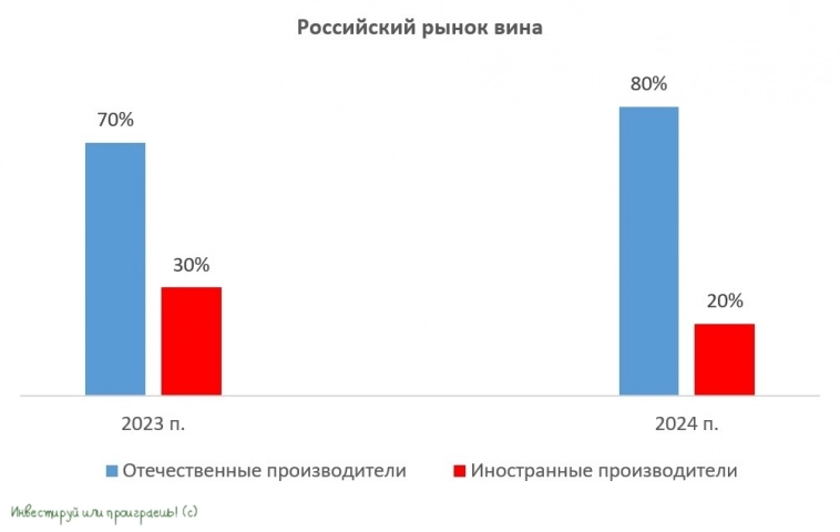 Абрау-Дюрсо: бенефициар протекционизма Абрау-Дюрсо: бенефициар протекционизма