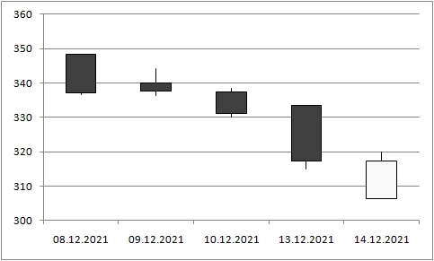 Воспоминания о будущем