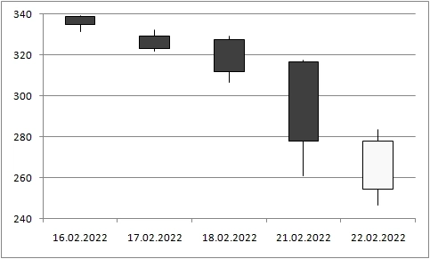 Воспоминания о будущем