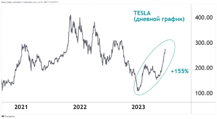 Tesla is back!?