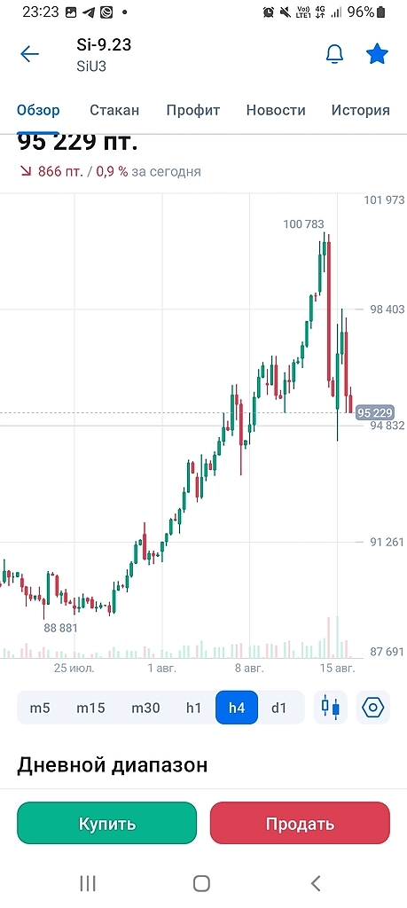 Закрытие торгов предвестник завтрашнего падения рынка и бакса