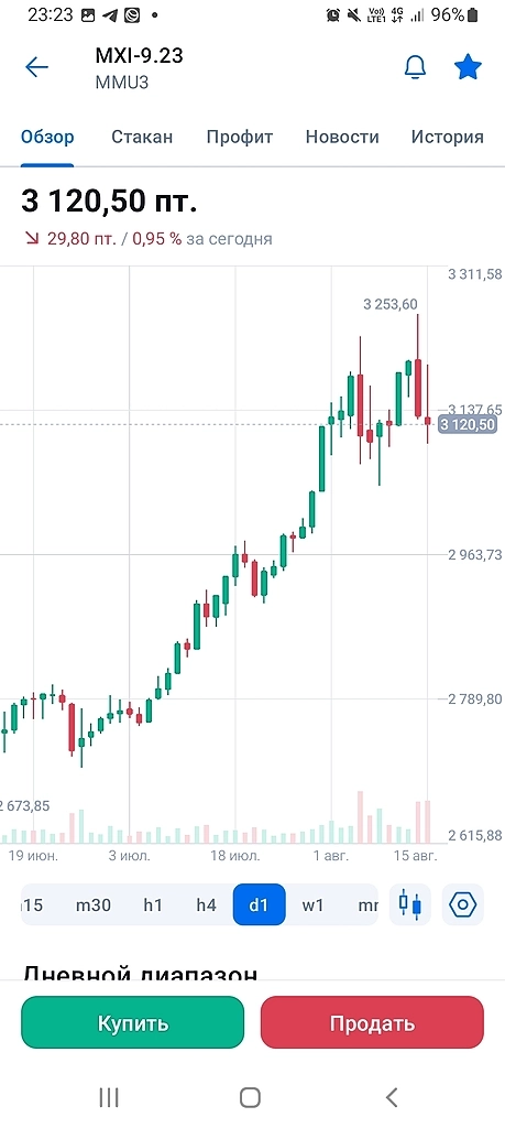 Закрытие торгов предвестник завтрашнего падения рынка и бакса