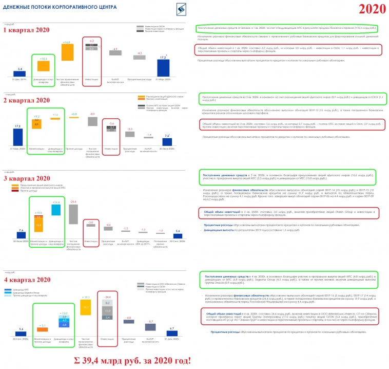Почему Система? Эссе о фонде, учете, долге и расходах… Часть 1