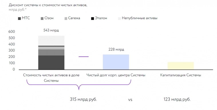 Почему Система? Эссе о фонде, учете, долге и расходах… Часть 1
