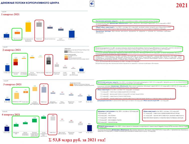 Почему Система? Эссе о фонде, учете, долге и расходах… Часть 1