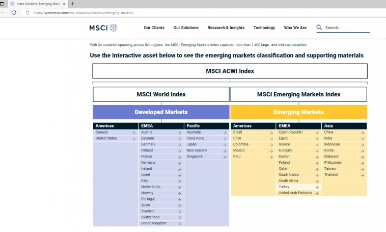 Глобальный инвестор: покрыть весь мир. Индексы MSCI и не только (#2)