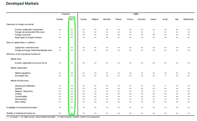 Глобальный инвестор: покрыть весь мир. Индексы MSCI и не только (#2)