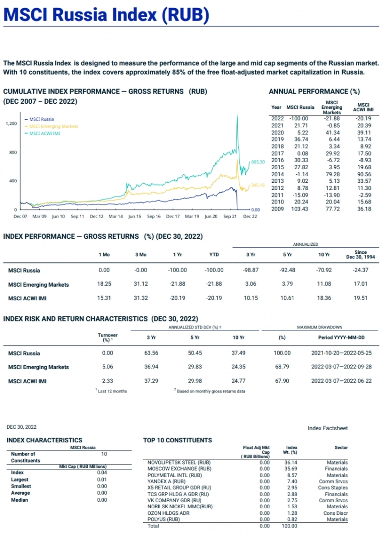 Глобальный инвестор: покрыть весь мир. Индексы MSCI и не только (#2)