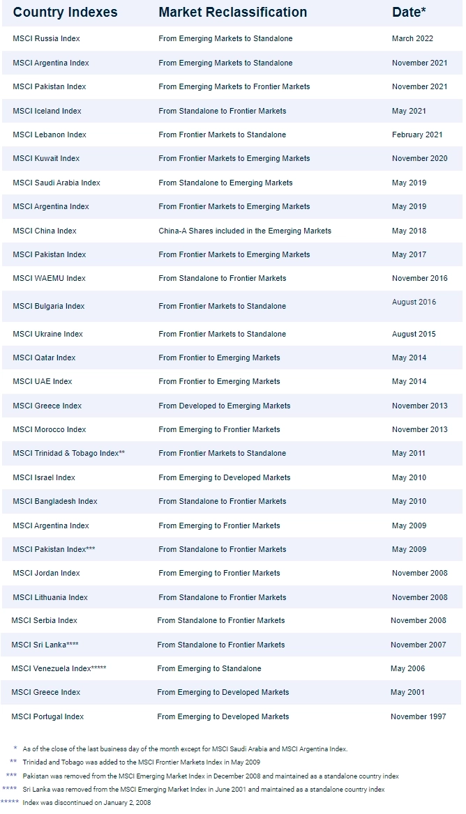 Глобальный инвестор: покрыть весь мир. Индексы MSCI и не только (#2)