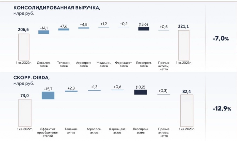 АФК Система: пошел закуп на отчете...