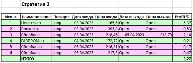 Стратегия для друзей. Неделя 1.