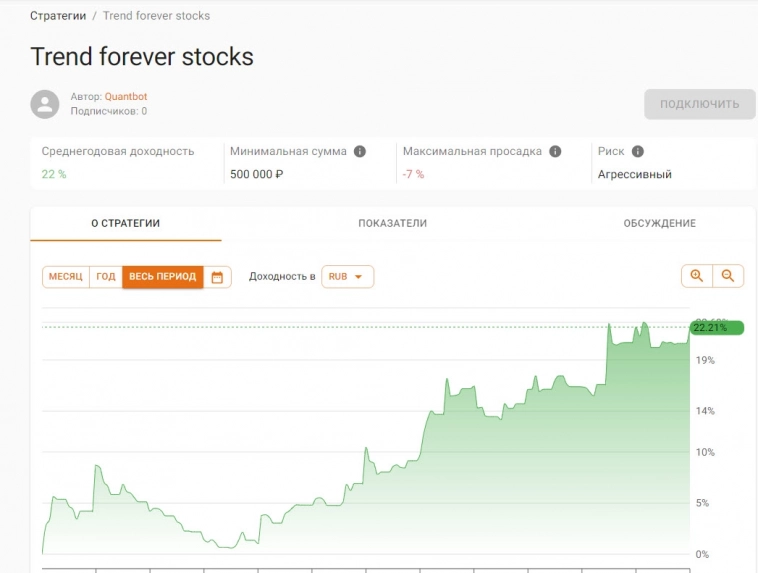 Это праздник какой то! Новый максимум счёта. Это праздник какой то! Новый максимум счёта.