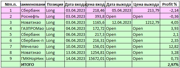 Стратегия для друзей. Неделя 2-я.