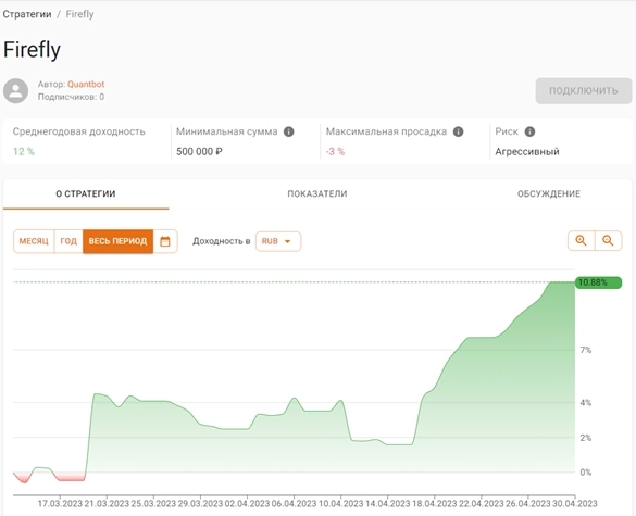 Праздник продолжается! или неоднозначные впечатления от Кубы. Праздник продолжается! или неоднозначные впечатления от Кубы.