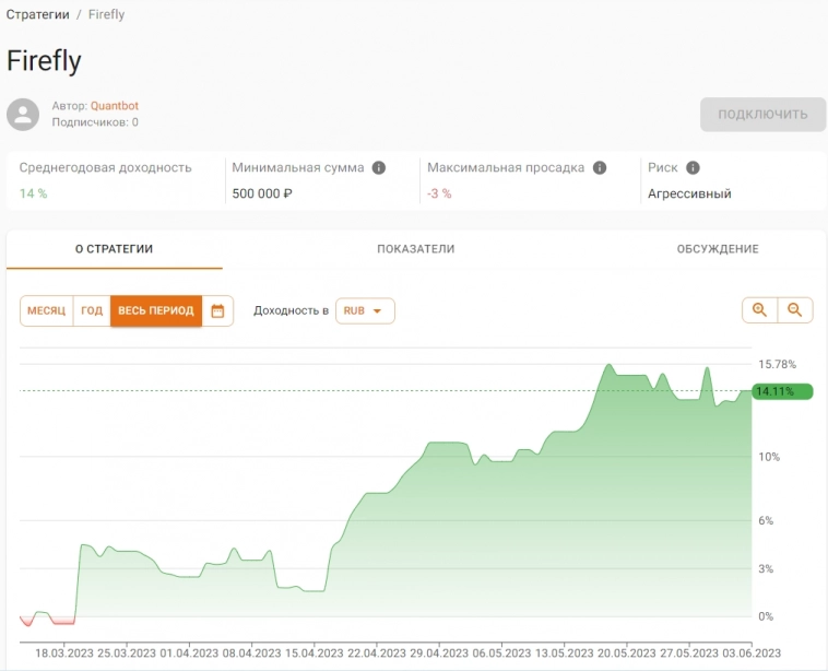 Инструмент трейдера. Maximum Drawdown%