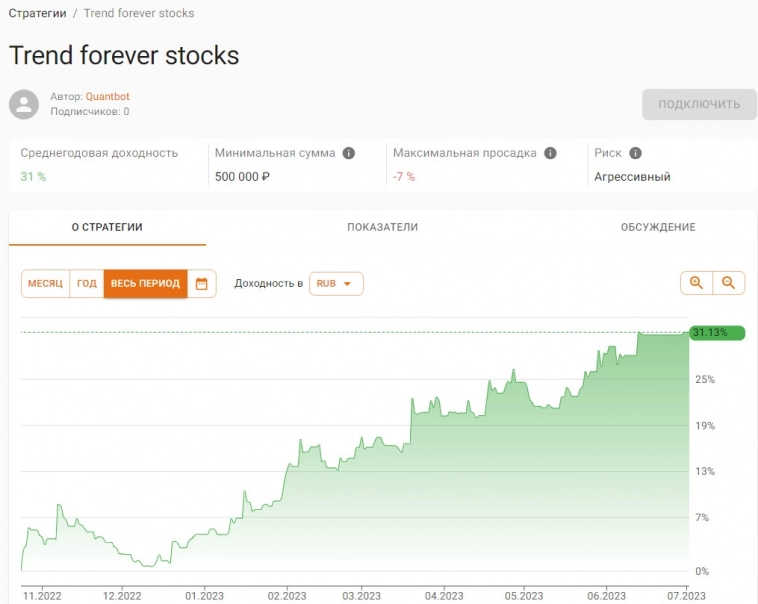 План выполнен досрочно! 67% за 10 месяцев!