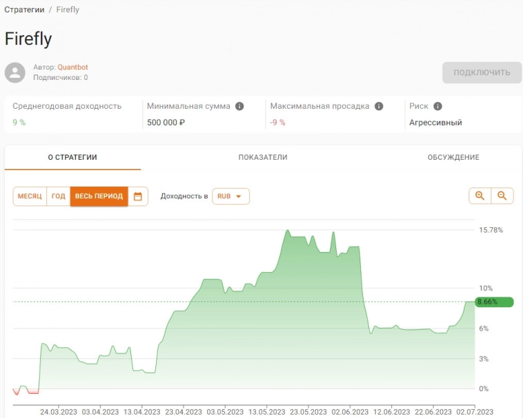 План выполнен досрочно! 67% за 10 месяцев! План выполнен досрочно! 67% за 10 месяцев!