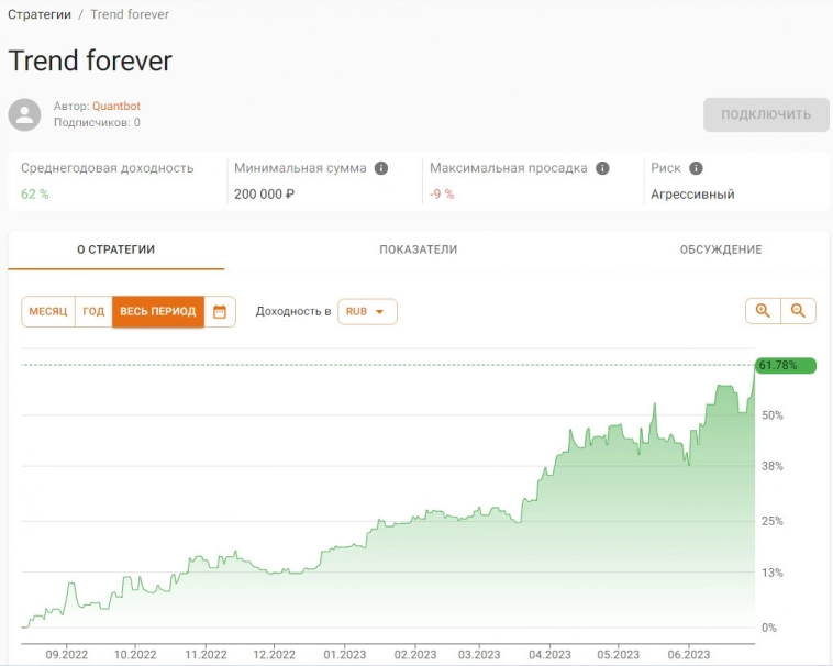 План выполнен досрочно! 67% за 10 месяцев! План выполнен досрочно! 67% за 10 месяцев!