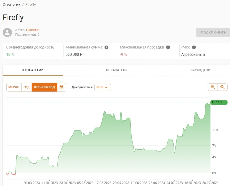 Отчет за год торговли и новый максимумы депозита. Отчет за год торговли и новый максимумы депозита.