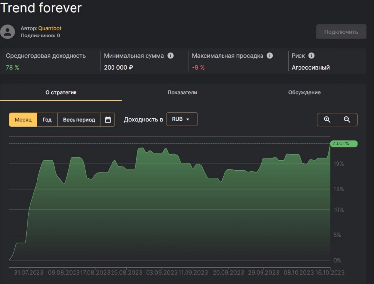 Завершили тестирование стратегии в реальной торговле длиной в 15 месяцев