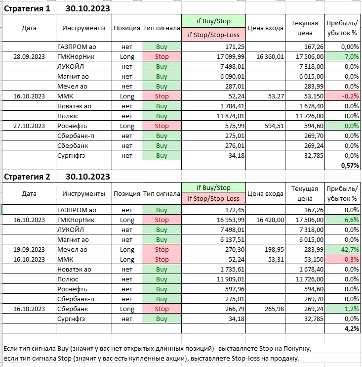 Тренд ваш друг, но выдержка важнее. Тренд ваш друг, но выдержка важнее.