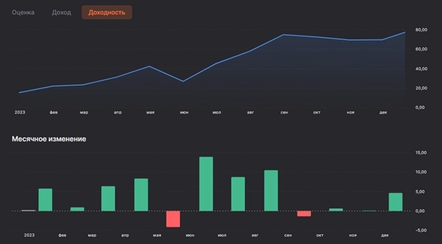 Итоги 2023 года