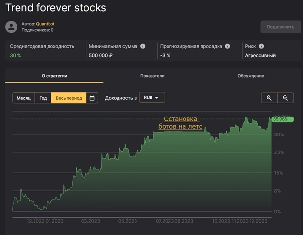 Итоги 2023 года