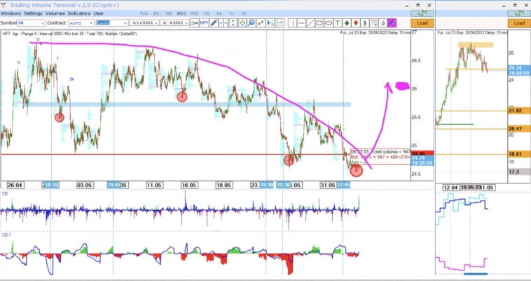 Sugar, Mexican peso and RWC final Sugar, Mexican peso and RWC final