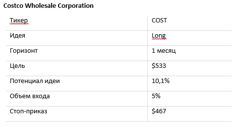 Актуальные инвестидеи: покупка акций X5 Group и Costco
