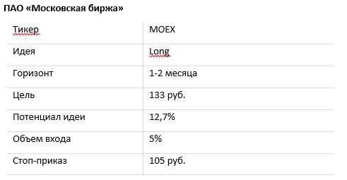 Актуальные инвестидеи: покупка акций Мосбиржи и Li Auto