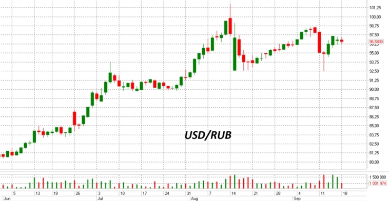 Мнение аналитика: рубль стабилизировался, но надолго ли?