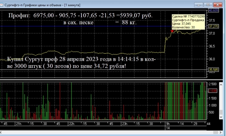Пацаны и пацанки, поздравьте меня (пост 155, 12+) Пацаны и пацанки, поздравьте меня (пост 155, 12+)