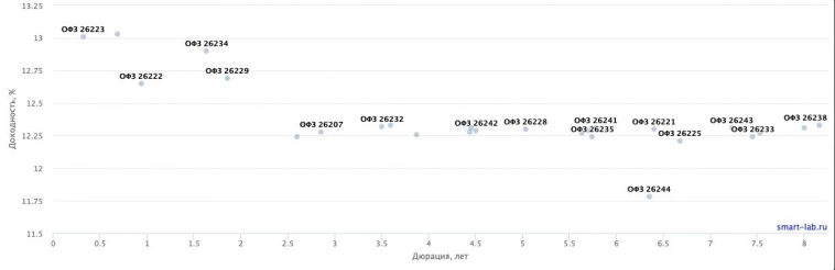 Ставка ЦБ, инфляция, рубль и отскок облигаций Ставка ЦБ, инфляция, рубль и отскок облигаций
