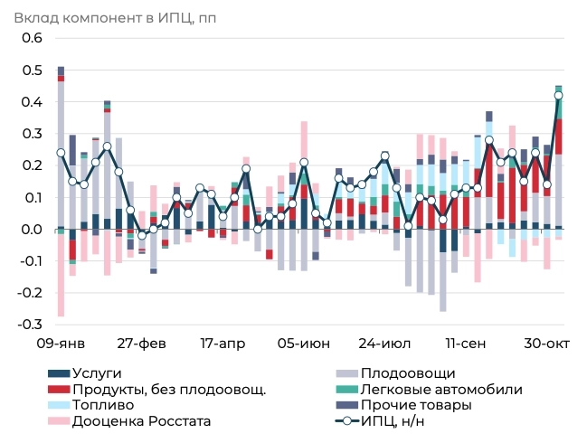 Рынки забыли про геополитку, центробанки жестят, экономика замедляется