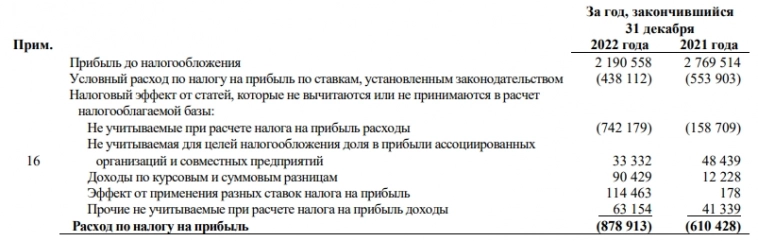 Газпром, о чем пишут аналитики?