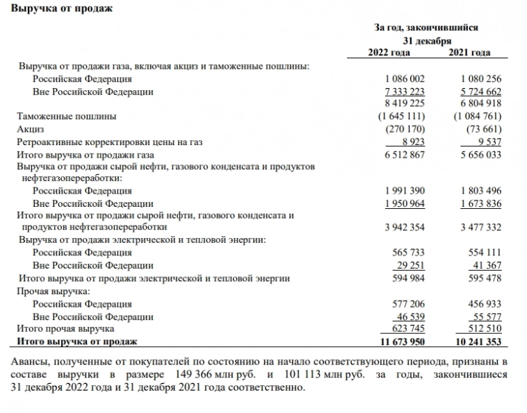 Газпром, о чем пишут аналитики?
