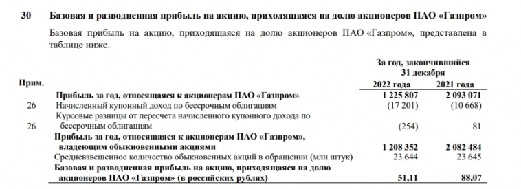Газпром, о чем пишут аналитики? Газпром, о чем пишут аналитики?