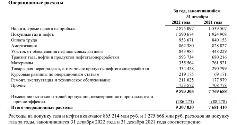 Газпром, о чем пишут аналитики? Газпром, о чем пишут аналитики?